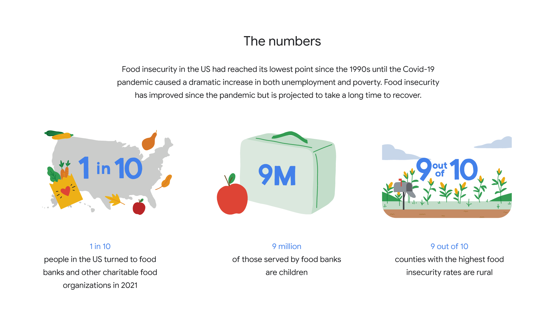 both-and_FoodForAll_15