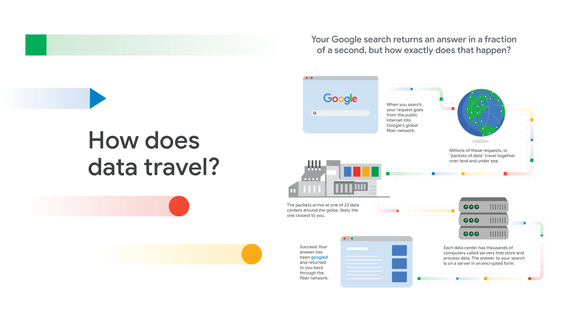 Google-DC_CaseStudy_08_HowDataTravels